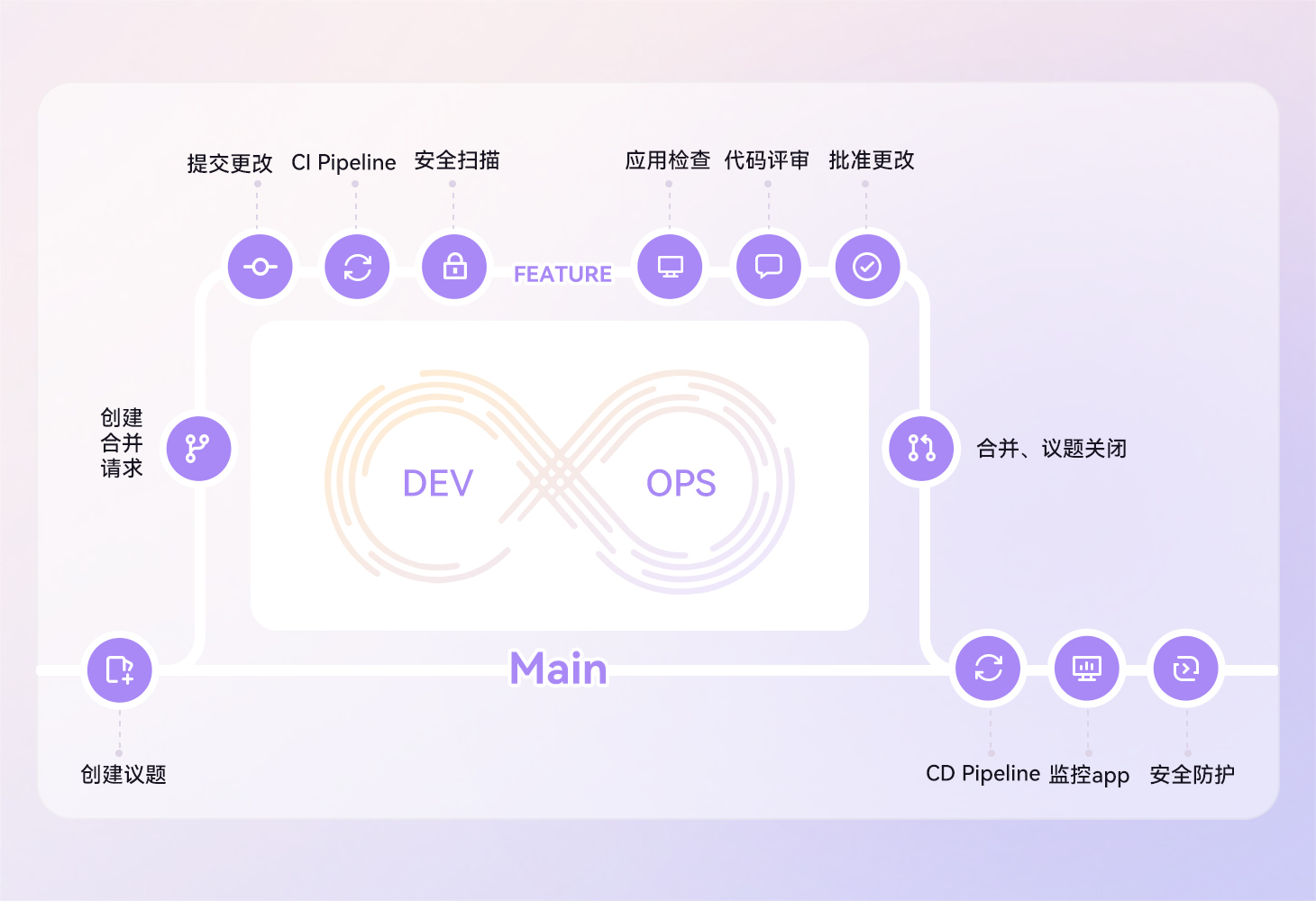 独有的 JiHu Flow，标准化研发流程