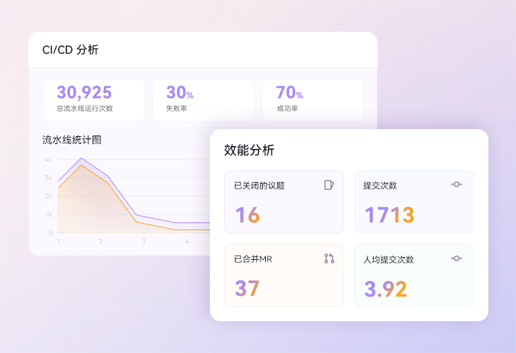 多维度分析，及时发现瓶颈点